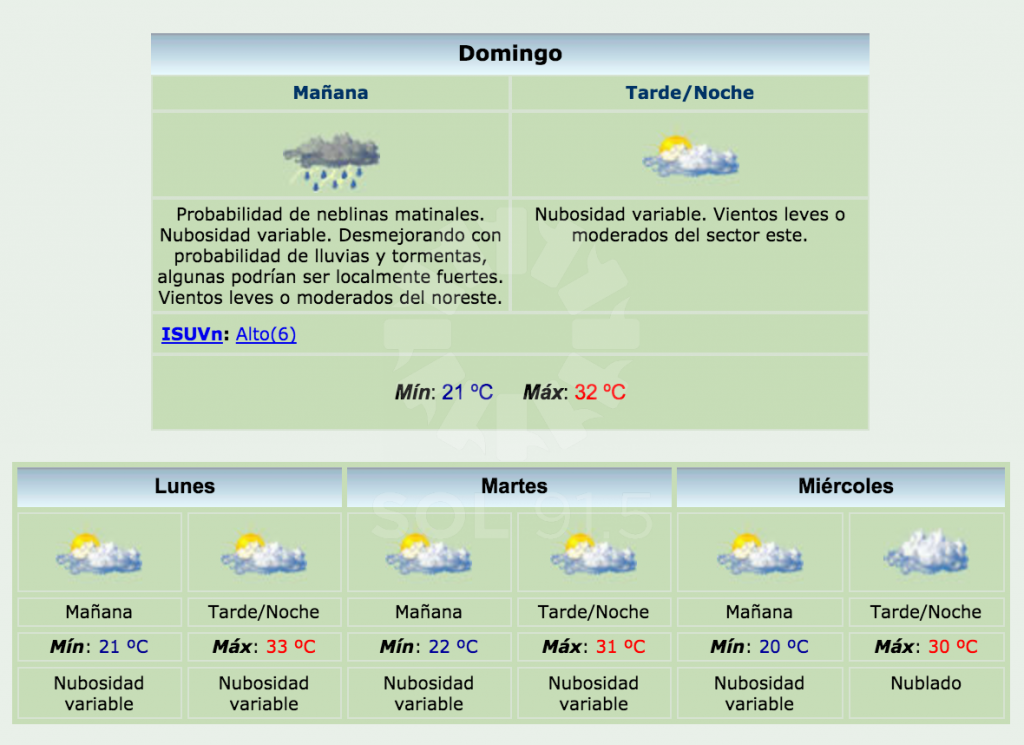 Rige Alerta Meteorol Gico Por Tormentas Para El Centro Y Sur De Santa