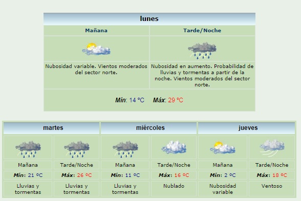 Clima Santa Fe 8 09 Sol 91 5