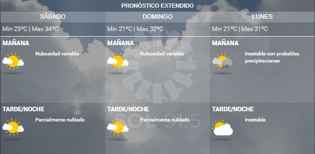 Se espera un viernes caluroso en la ciudad - SOL 91.5