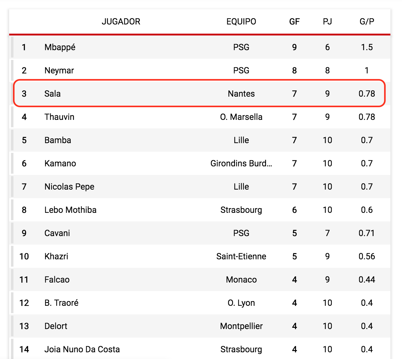 Emiliano Sala, el santafesino goleador de la liga francesa ...