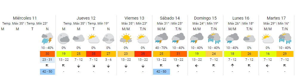 ¿Se viene la lluvia a Santa Fe? - SOL 91.5