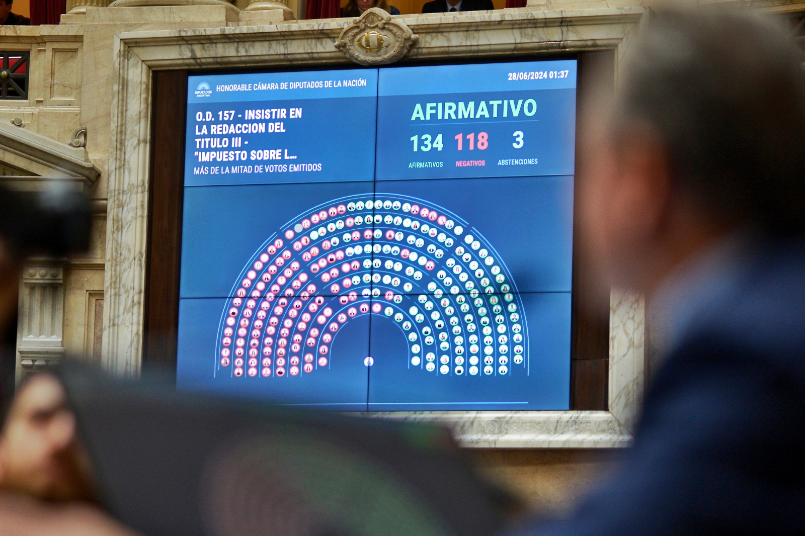 Ley Bases Y Paquete Fiscal, Aprobados: Uno Por Uno, Cómo Votó Cada ...